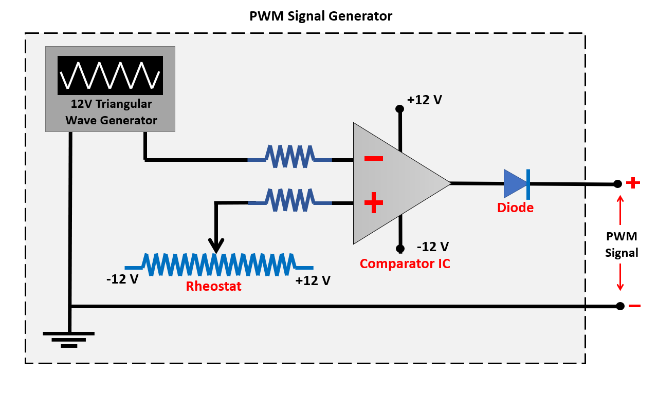 PWM Circuit