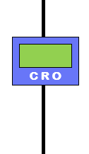 cro