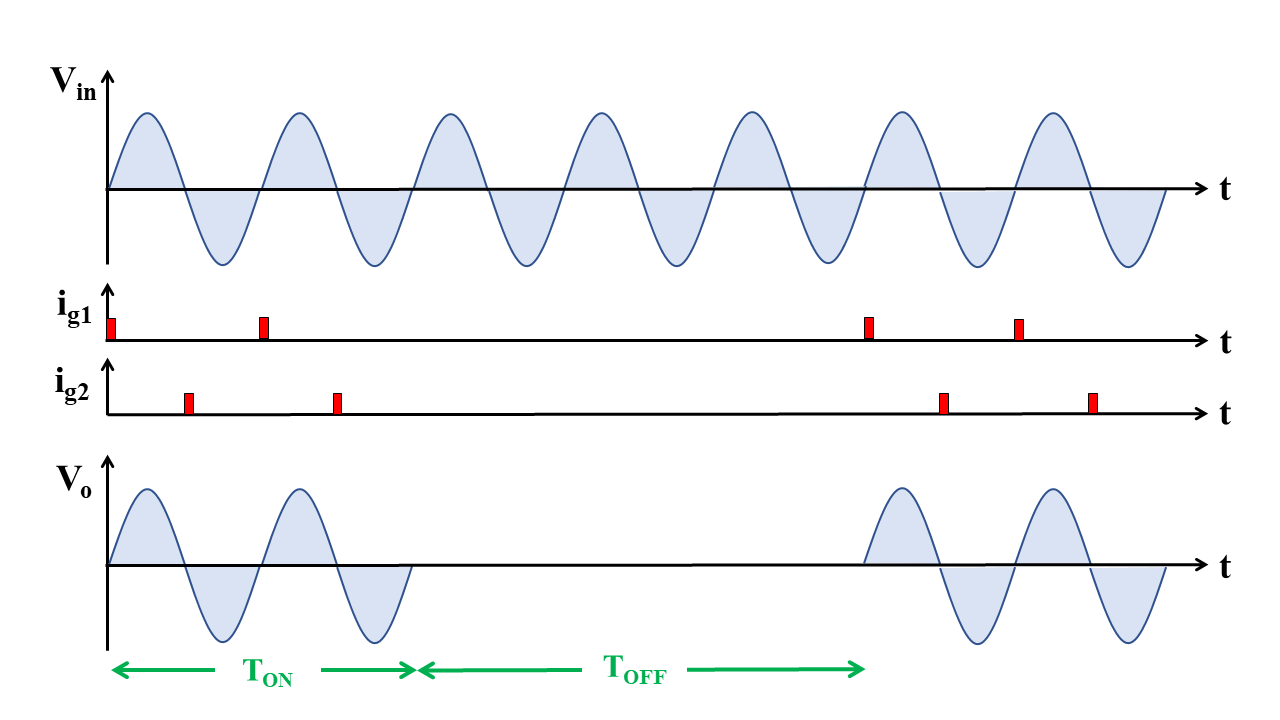 Cycle control waveform diagram